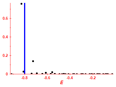 Strength function